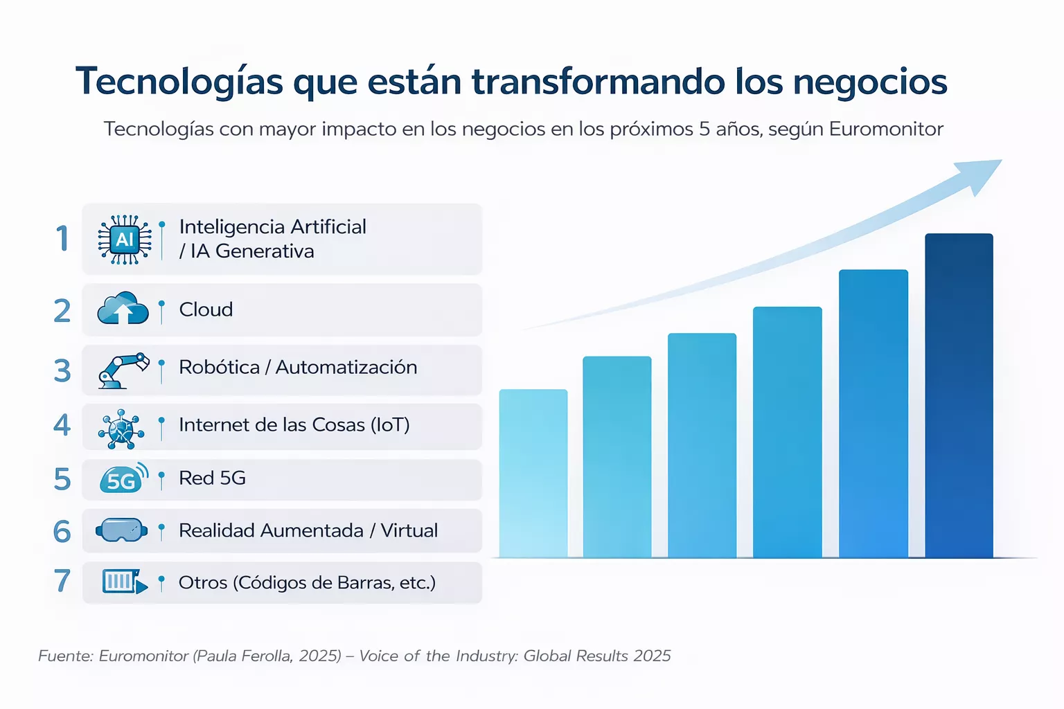 Cimatic Automatización ERP Manufactura