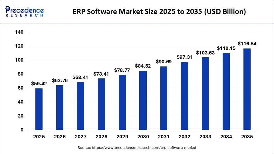 Cimatic Automatización ERP Manufactura