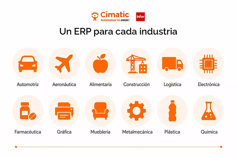 Sistema Infor ERP Cimatic